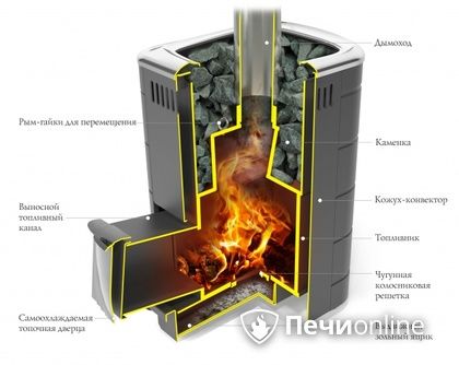 Дровяная печь-каменка TMF Каронада Мини Heavy Metal Витра терракота в Москве